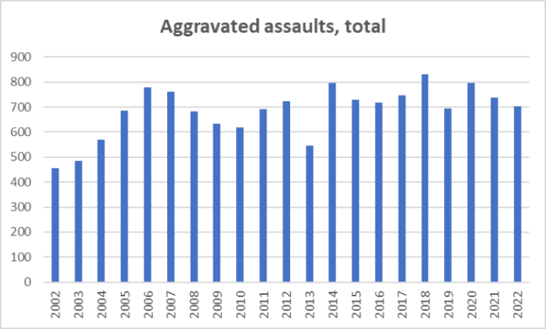 Clarksville TN Crime Rate 👮 Is Clarksville TN Safe?